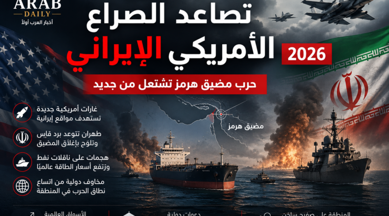 تصاعد الصراع الأمريكي الإيراني