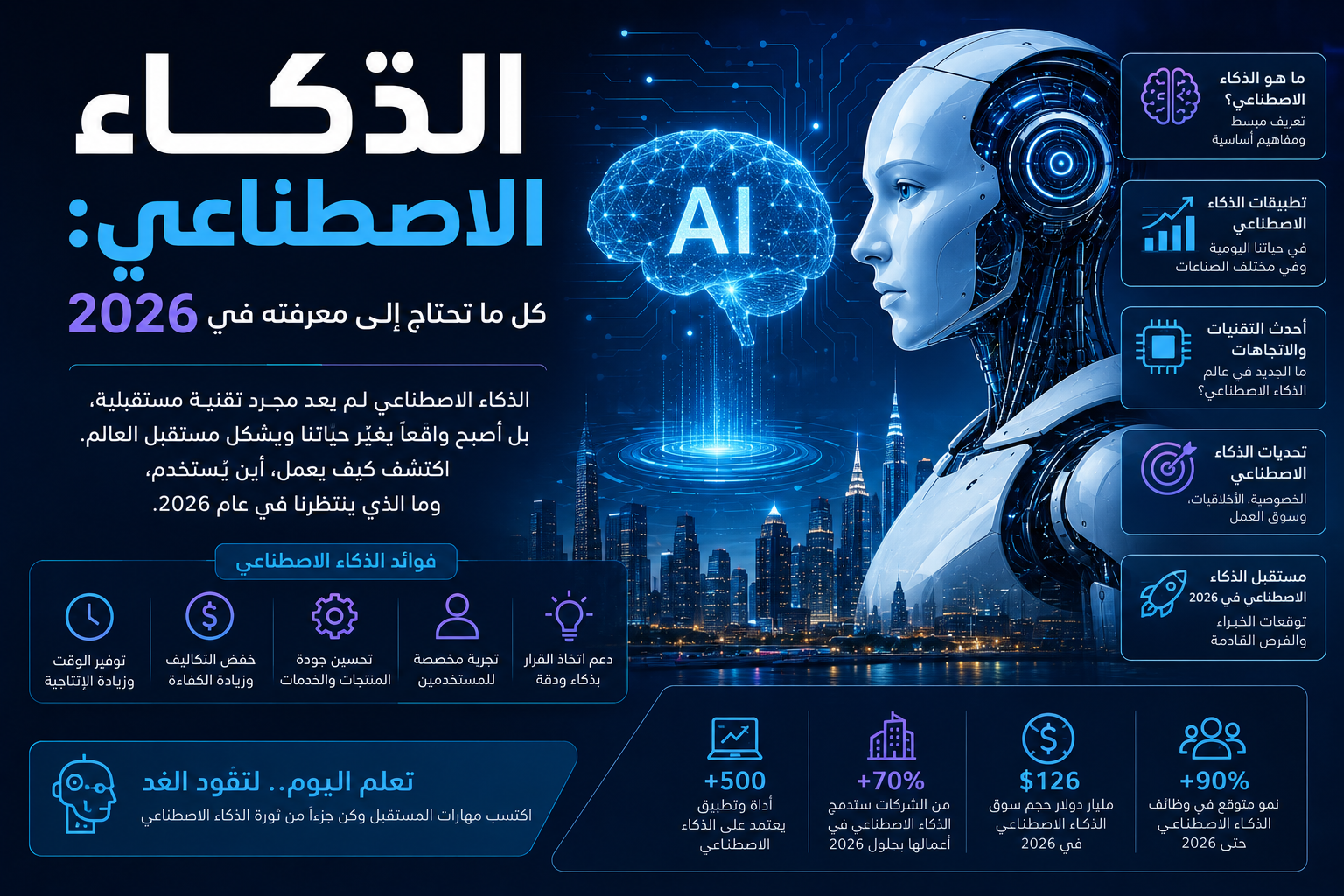 الذكاء الاصطناعي
